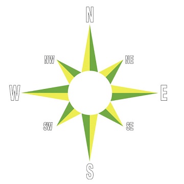 Schoolyard design compass